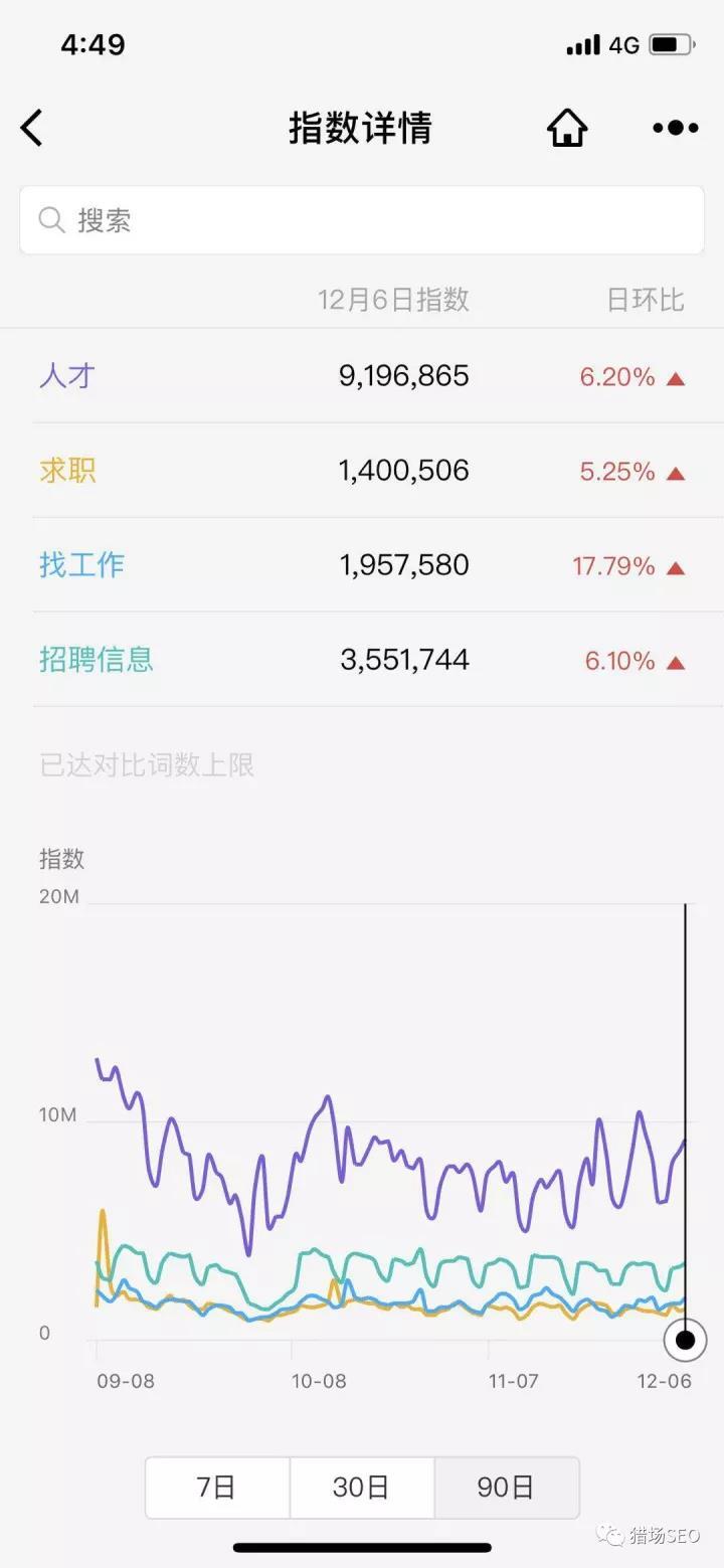 小鹿推广,竞价软件,SEM营销