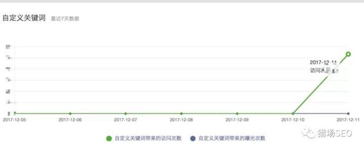 小鹿推广,竞价软件,SEM营销