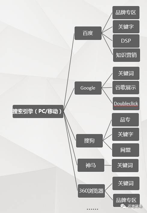 小鹿推广,竞价软件,SEM营销