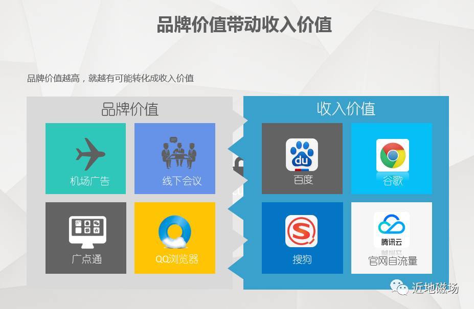 小鹿推广,竞价软件,SEM营销