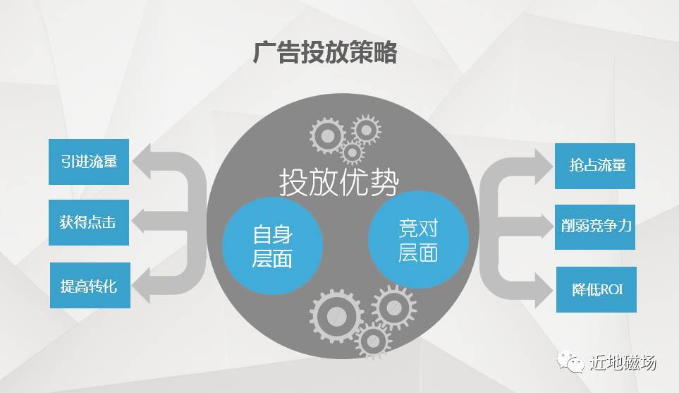 小鹿推广,竞价软件,SEM营销