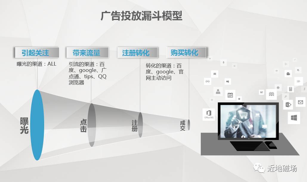 小鹿推广,竞价软件,SEM营销