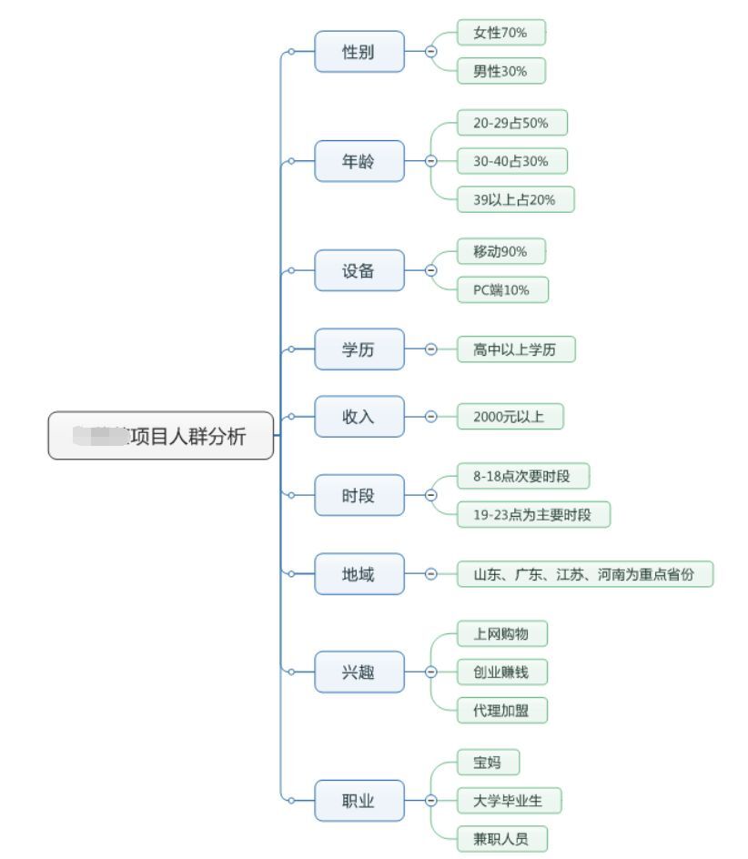 小鹿推广,竞价软件,SEM营销