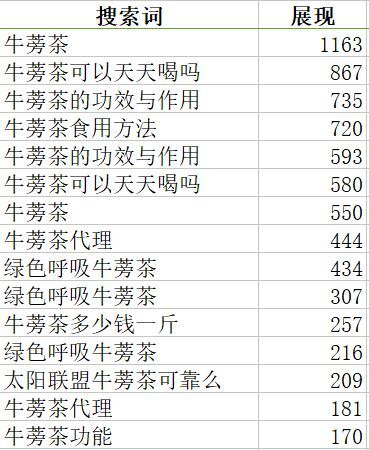 小鹿推广,竞价软件,SEM营销