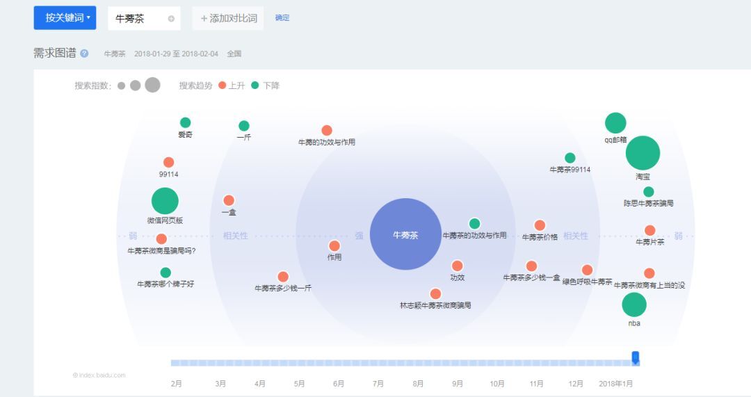 小鹿推广,竞价软件,SEM营销