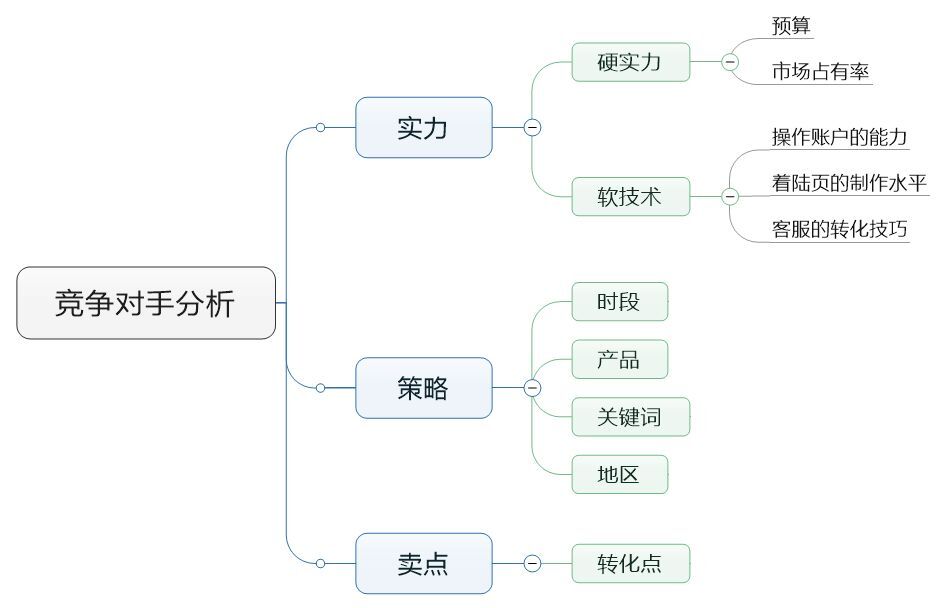 小鹿推广,竞价软件,SEM营销