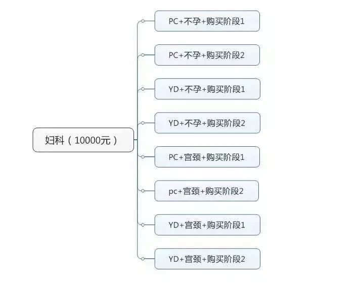 小鹿推广,竞价软件,SEM营销
