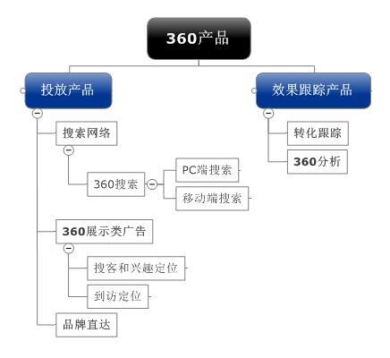 小鹿推广,竞价软件,SEM营销