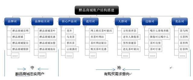 小鹿推广,竞价软件,SEM营销