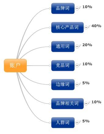 小鹿推广,竞价软件,SEM营销