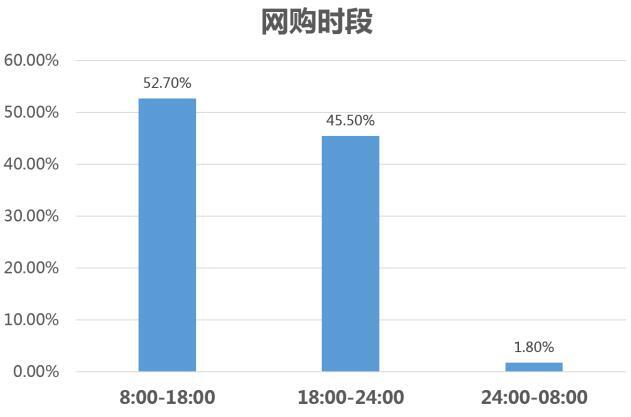 小鹿推广,竞价软件,SEM营销