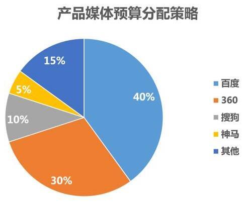小鹿推广,竞价软件,SEM营销