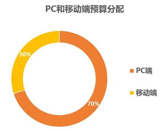小鹿推广,竞价软件,SEM营销