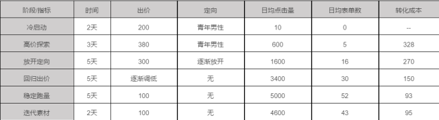 小鹿推广,竞价软件,SEM营销