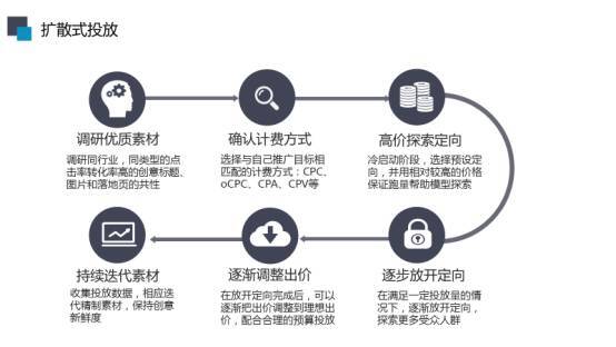 小鹿推广,竞价软件,SEM营销