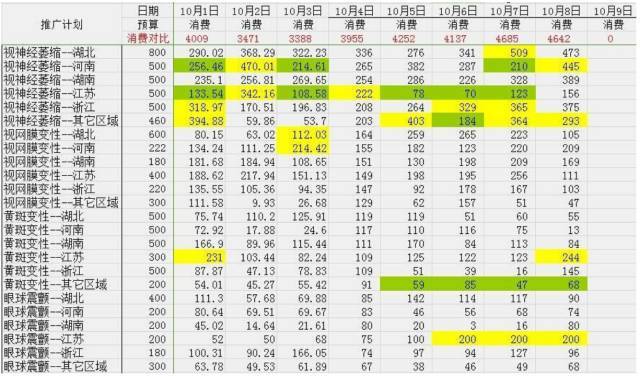 小鹿推广,竞价软件,SEM营销