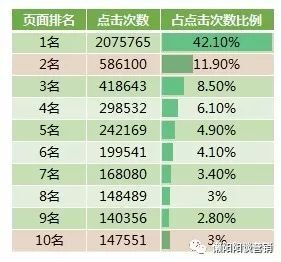 小鹿推广,竞价软件,SEM营销