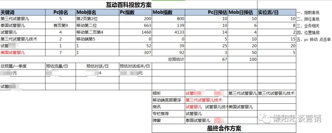 小鹿推广,竞价软件,SEM营销