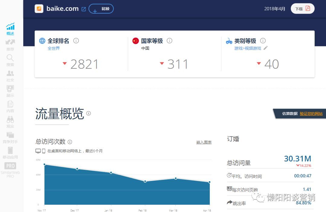 小鹿推广,竞价软件,SEM营销