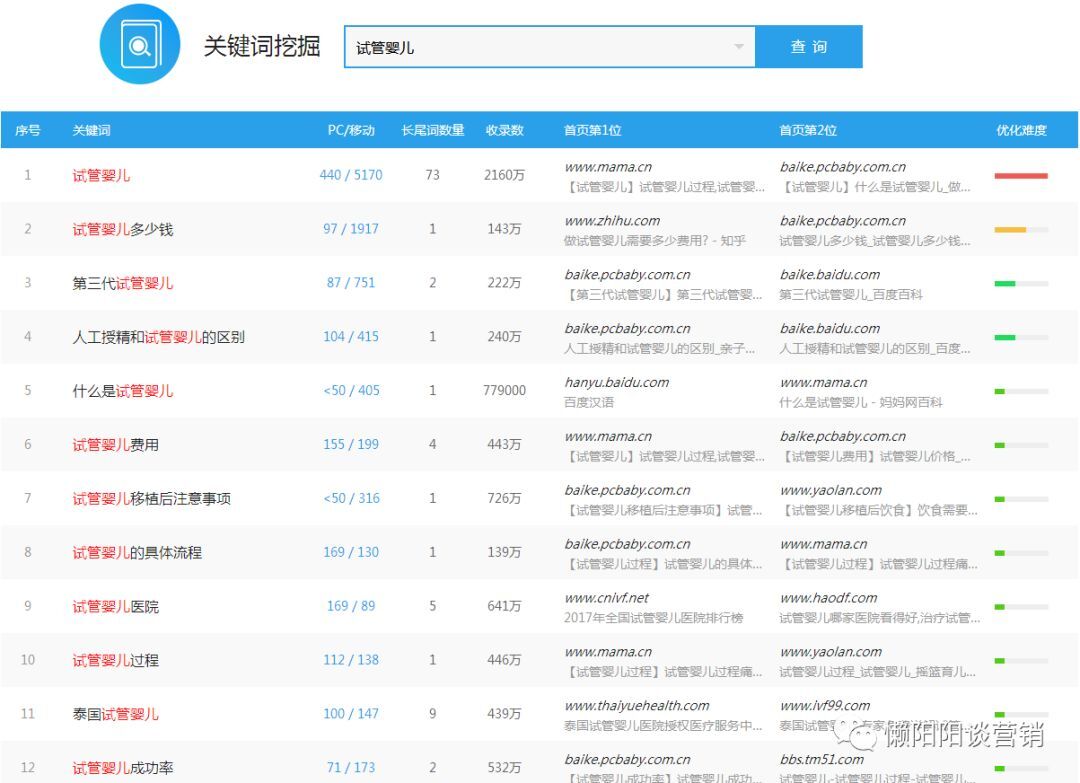小鹿推广,竞价软件,SEM营销