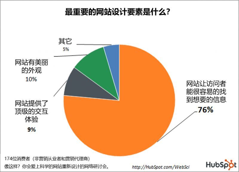 小鹿推广,竞价软件,SEM营销