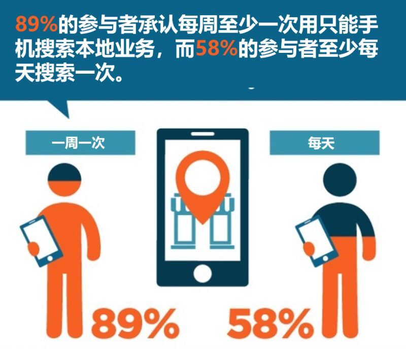 小鹿推广,竞价软件,SEM营销