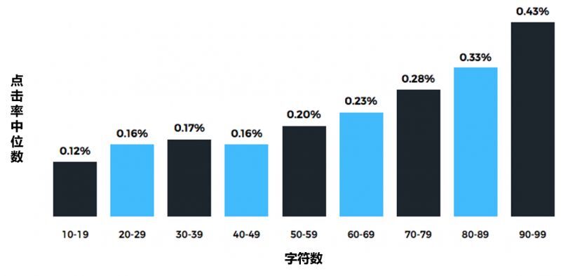小鹿推广,竞价软件,SEM营销
