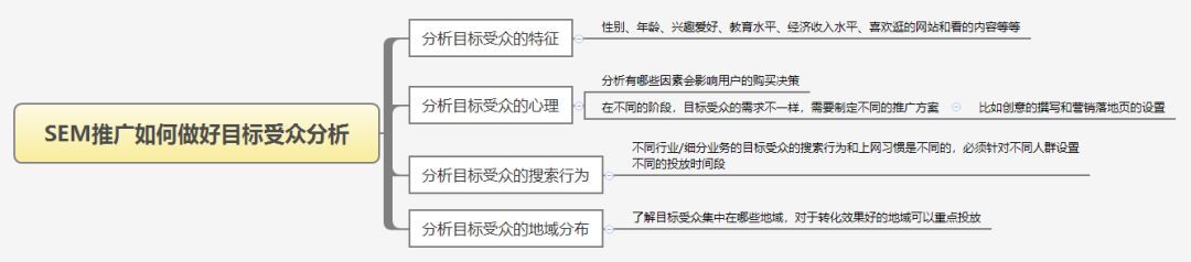 小鹿推广,竞价软件,SEM营销