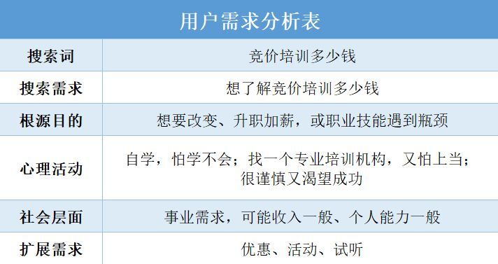 小鹿推广,竞价软件,SEM营销