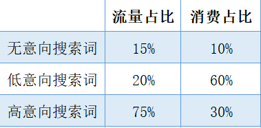 小鹿推广,竞价软件,SEM营销