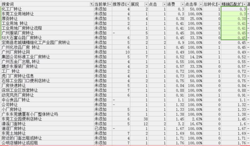 小鹿推广,竞价软件,SEM营销