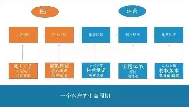 小鹿推广,竞价软件,SEM营销
