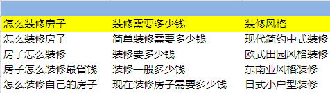 小鹿推广,竞价软件,SEM营销