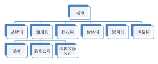 小鹿推广,竞价软件,SEM营销