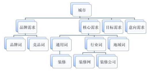小鹿推广,竞价软件,SEM营销