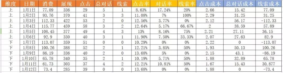 小鹿推广,竞价软件,SEM营销