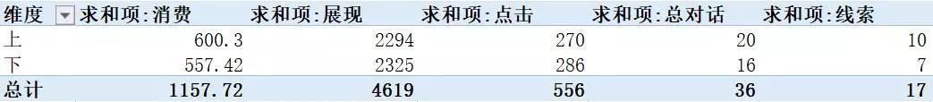 小鹿推广,竞价软件,SEM营销