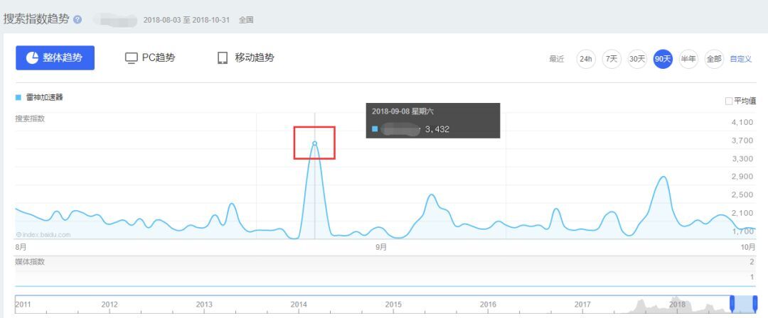 小鹿推广,竞价软件,SEM营销