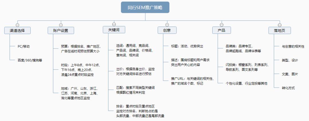 小鹿推广,竞价软件,SEM营销