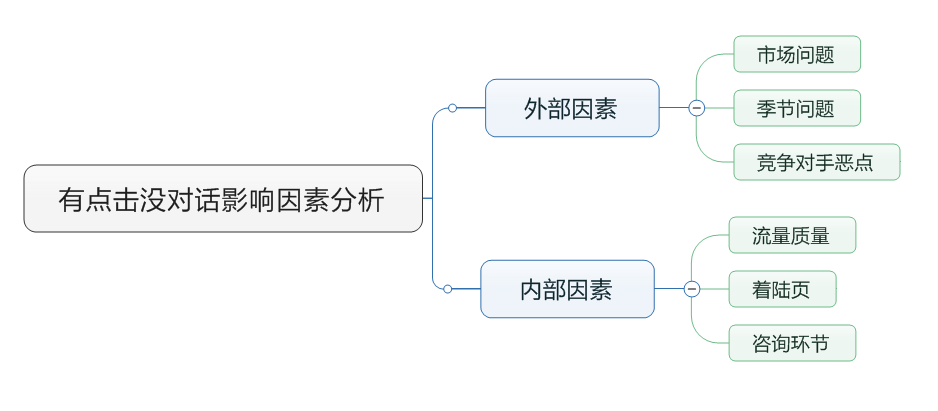 小鹿推广,竞价软件,SEM营销