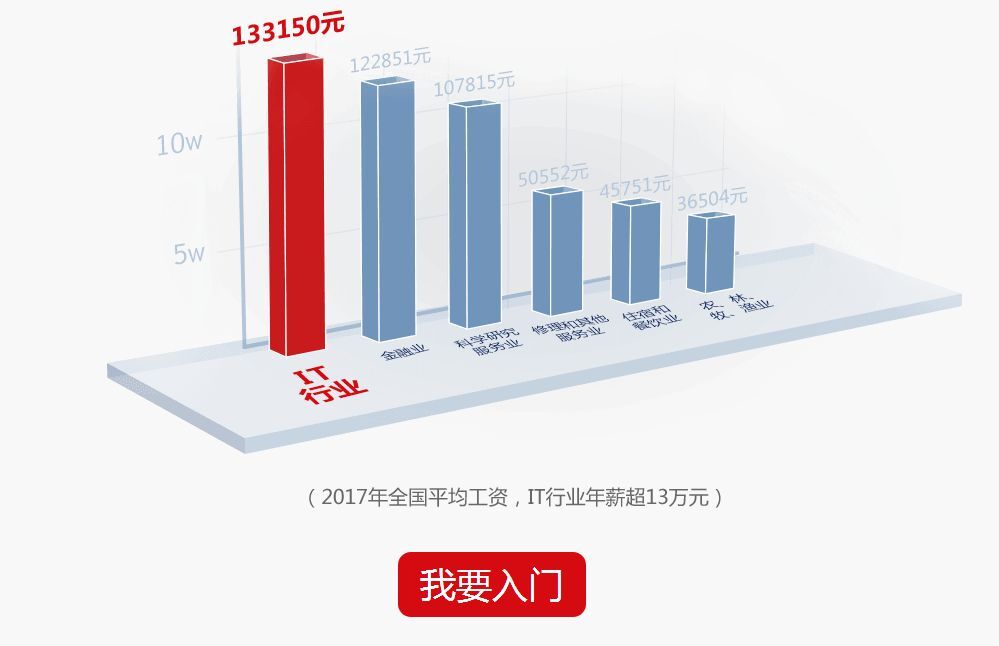 小鹿推广,竞价软件,SEM营销