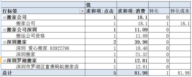 小鹿推广,竞价软件,SEM营销