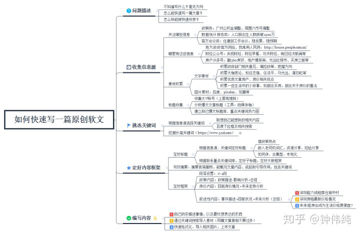 小鹿推广,竞价软件,SEM营销