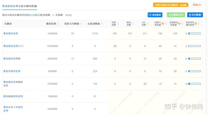 小鹿推广,竞价软件,SEM营销