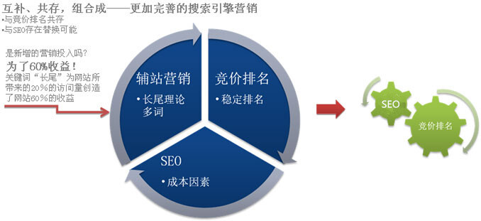 小鹿推广,竞价软件,SEM营销