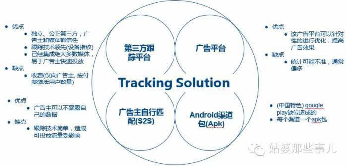 小鹿推广,竞价软件,SEM营销