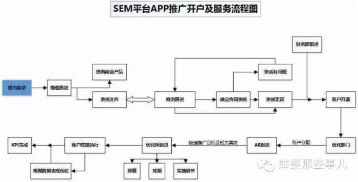 小鹿推广,竞价软件,SEM营销