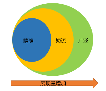 小鹿推广,竞价软件,SEM营销