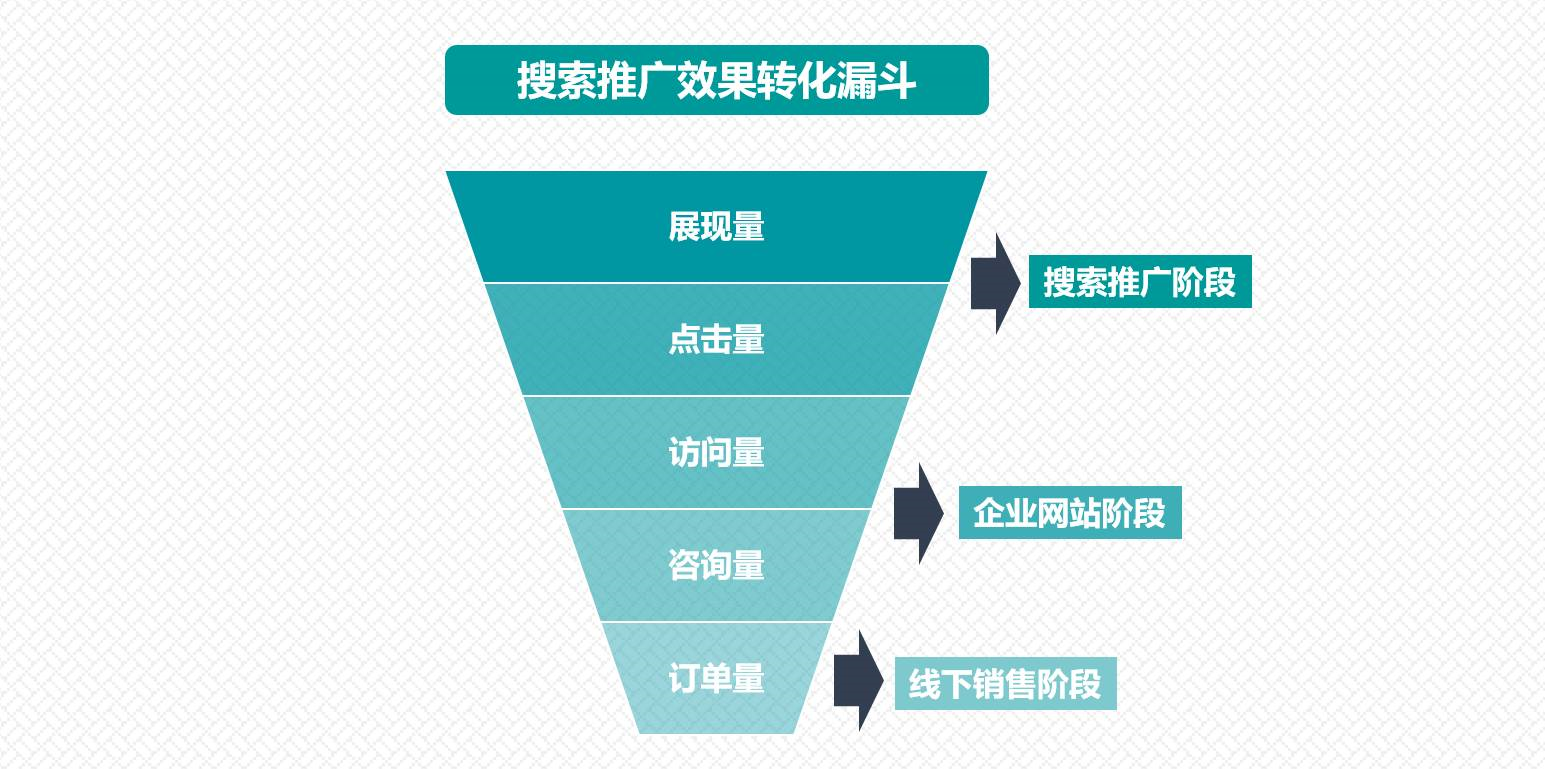 小鹿推广,竞价软件,SEM营销