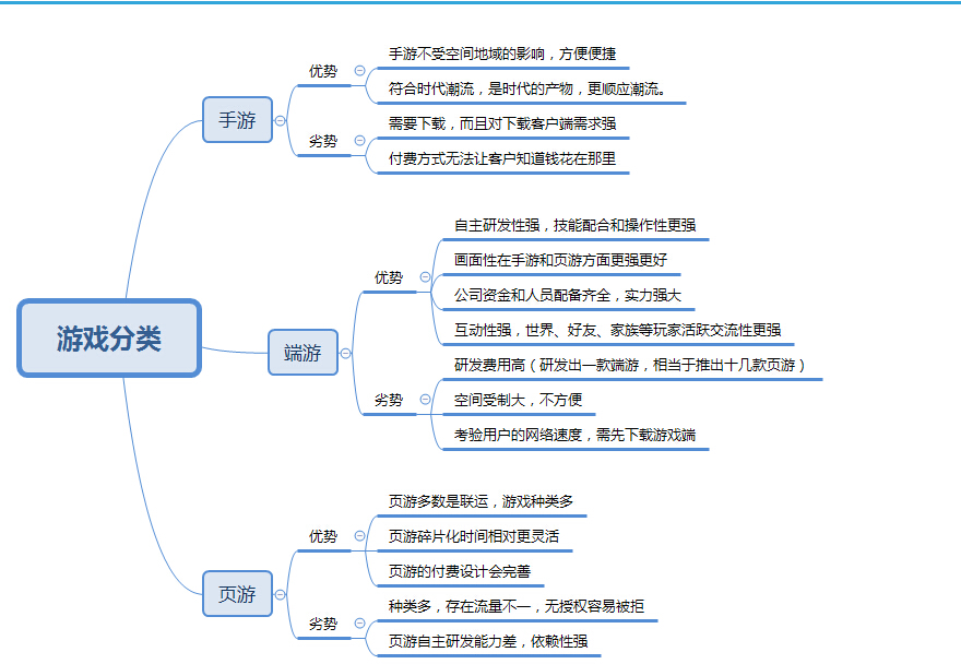 小鹿推广,竞价软件,SEM营销